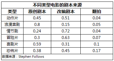 深入影視制作的上游，從業(yè)內(nèi)人士的視角解析IP產(chǎn)業(yè)        