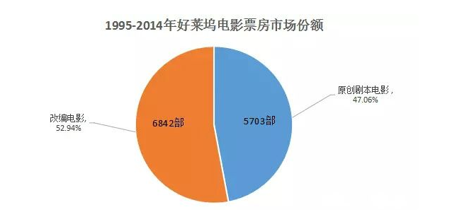 深入影視制作的上游，從業(yè)內(nèi)人士的視角解析IP產(chǎn)業(yè)        